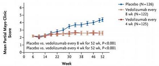 Maladie De Crohn Et Rch Vedolizumab Un Nouveau Traitement Efficace Sante Blog